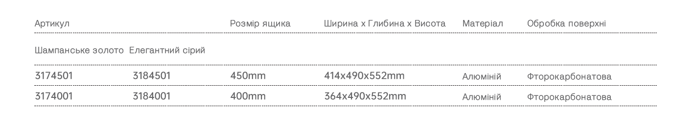 Size