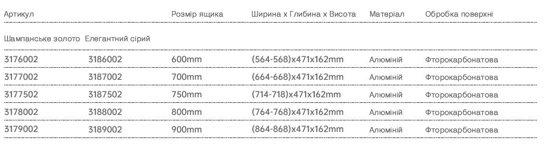 Size 17