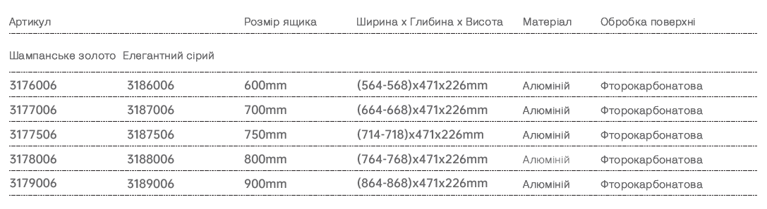 Size 20