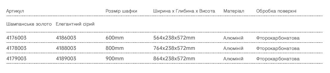 Size 3