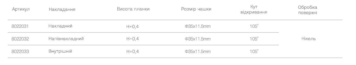 Texnikal all