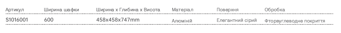 Size